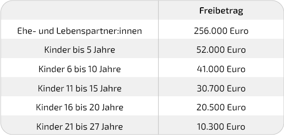 erbschaftssteuer neffe tabelle