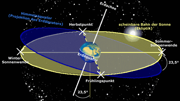 sonnenstand karte