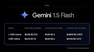gemini kosten