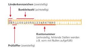 iban wieviel stellen