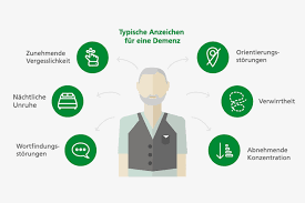 demenz symptome