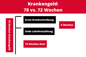 wie lange bekommt man krankengeld