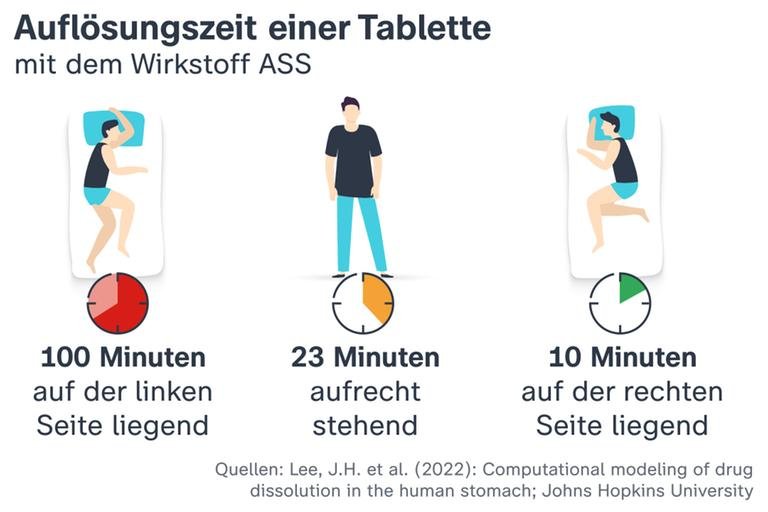 wann wirkt ibu 600