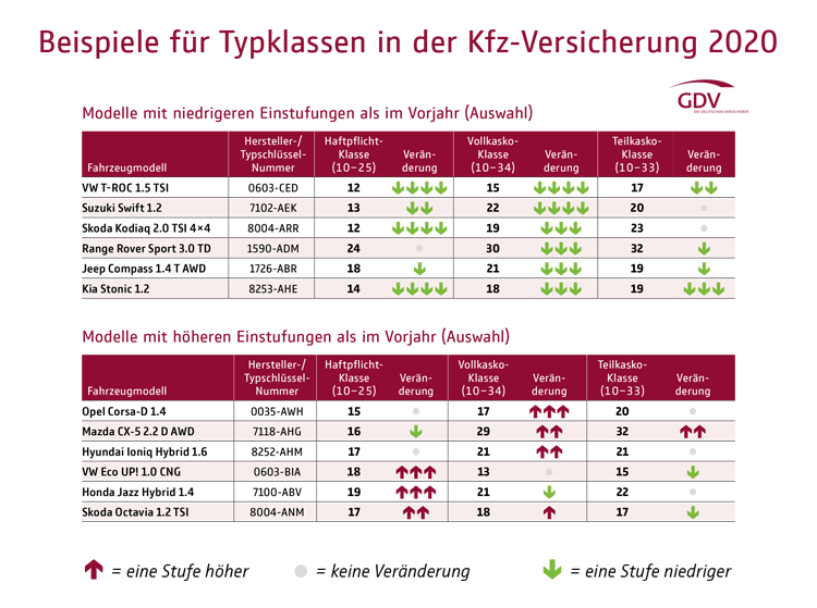 typklasse kfz